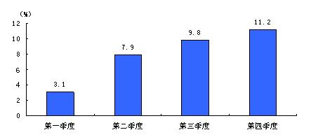 上海高端gdp_报告分享 上半年GDP十强城市中高端人才平均月薪,这三个城市超2万